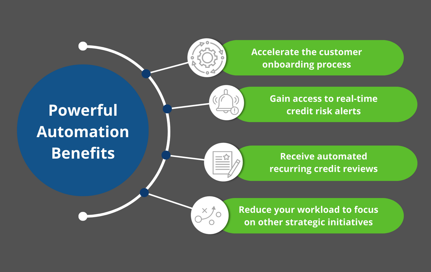 The benefits of automating credit processes