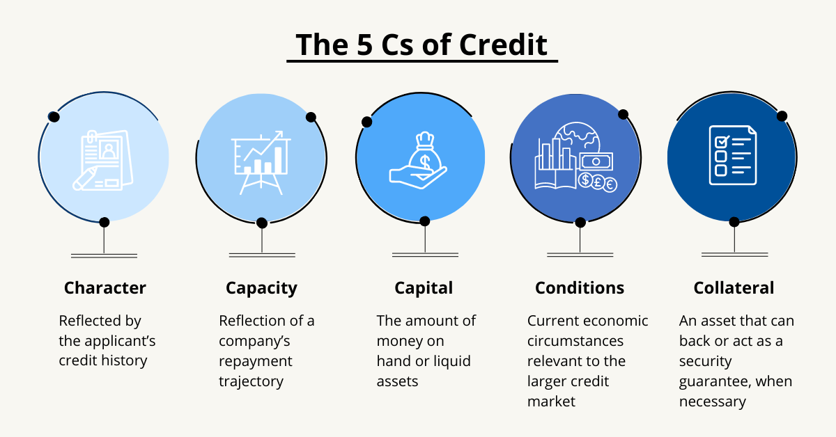 The Five Cs of Credit